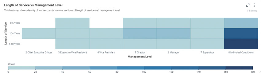 screenshot of a sample heatmap in a workday discovery board