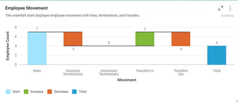 waterfall viz example