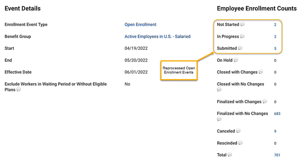 image of Event Details in Workday, including a highlight of reprocessed open enrollment events - Not Started, In Progress, and Submitted