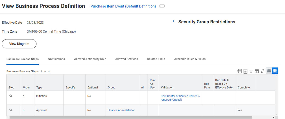 finance purchase item bp