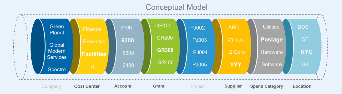 image of conceptual foundation data model for workday financials