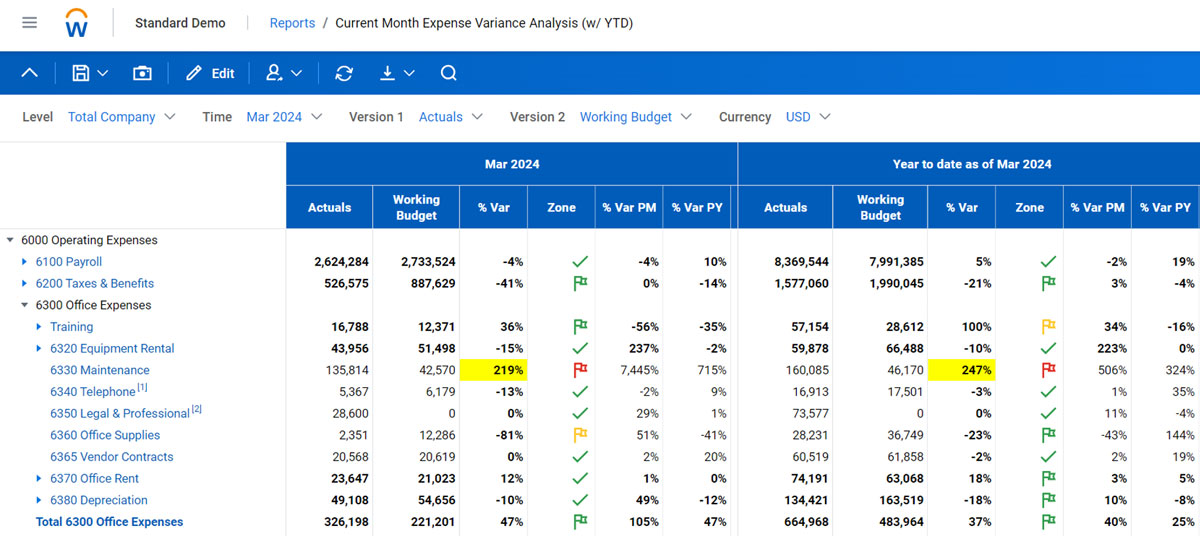 Variance Report