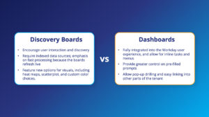 Workday Discovery Boards vs. Dashboards – What to Know