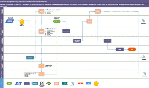 cm process map