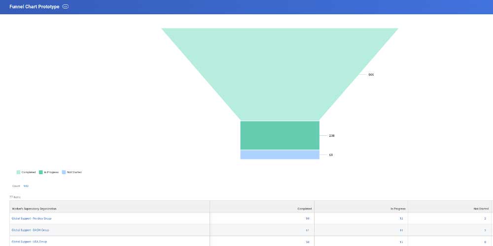 rep funnel chart matrix