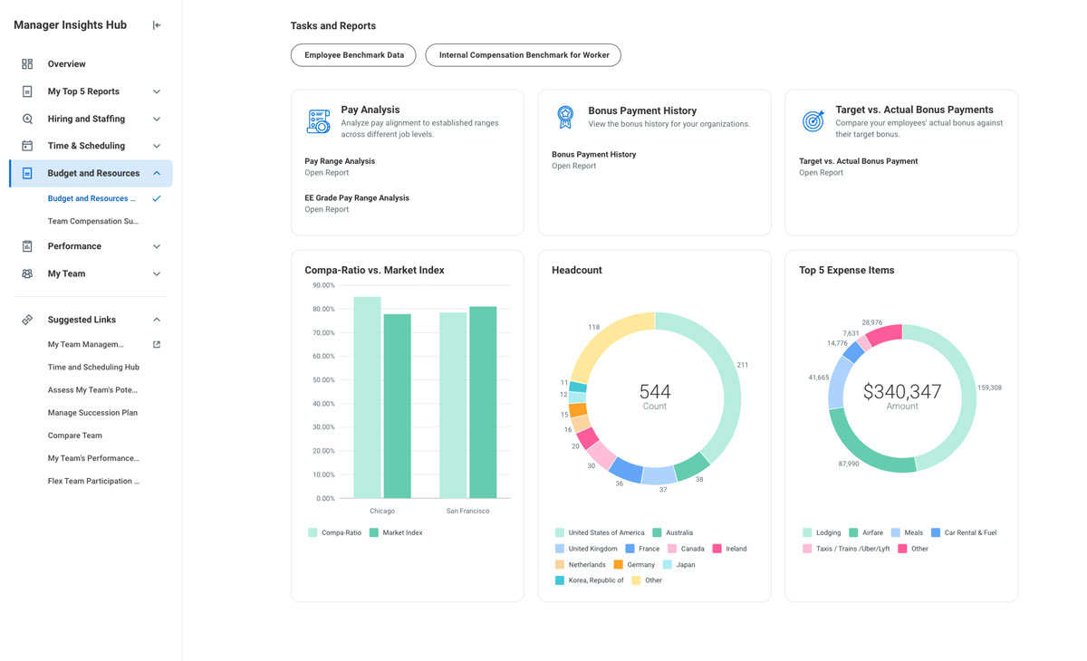 mih budget resources 1200px q60