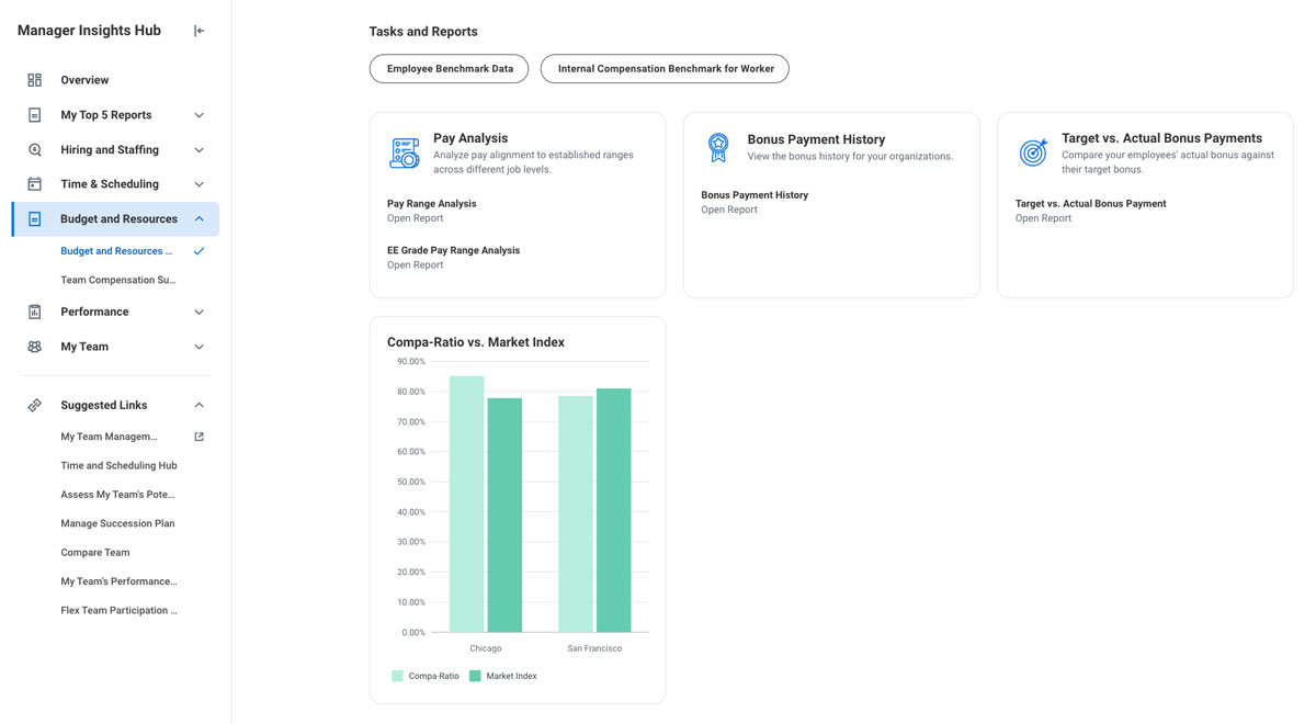 mih compa ratio card displayed 1200px q60