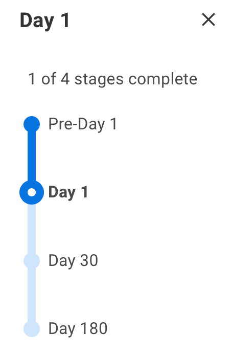 A screenshot of a multi-stage timeline within Workday's Onboarding Planner.