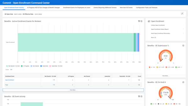 oe dashboard event activity tab