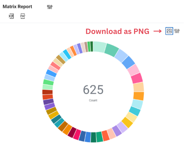 Screenshot of example report in Workday highlighting the Download as PNG button.