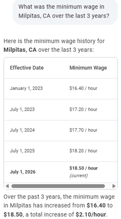 Screenshot of Workday Payroll Agent conducting a Minimum Wage Analysis for a specific location (Milpitas, California in this example).