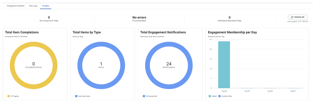 Screenshot of the Insights tab for Engagement Builder in Workday Learning.